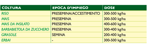 Tabella-18-0-36
