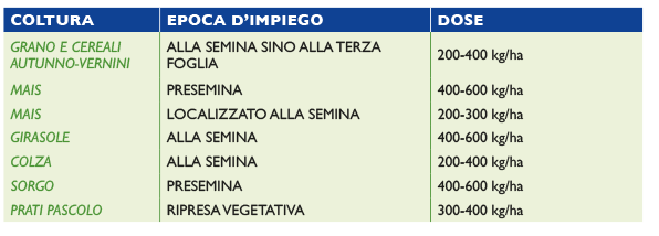 Tabella-BF-12-24