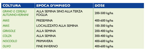 Tabella-BF-25-10