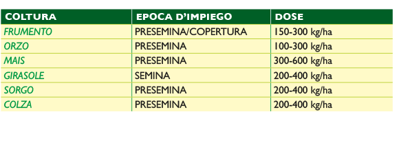 Tabella-One-NP-16-30