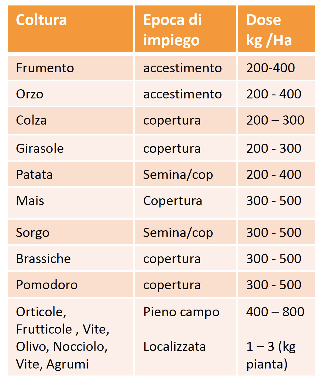 Nutritec21-Colture